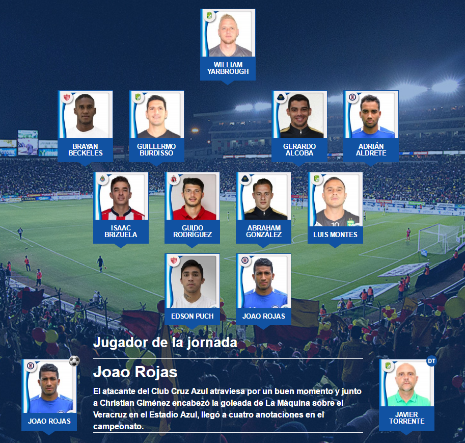 Once ideal de la jornada 12 segun la ligabancomer mx